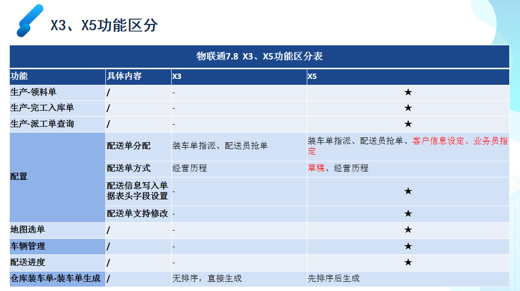 管家婆物联通 管家婆物联通