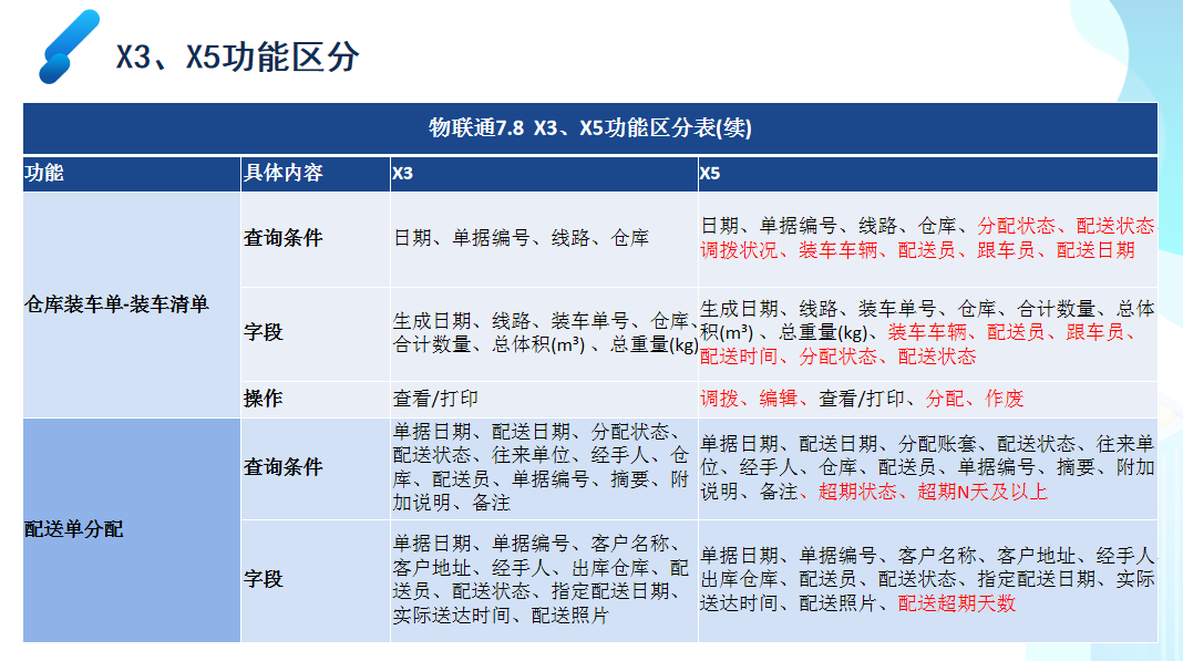 管家婆物联通 管家婆物联通
