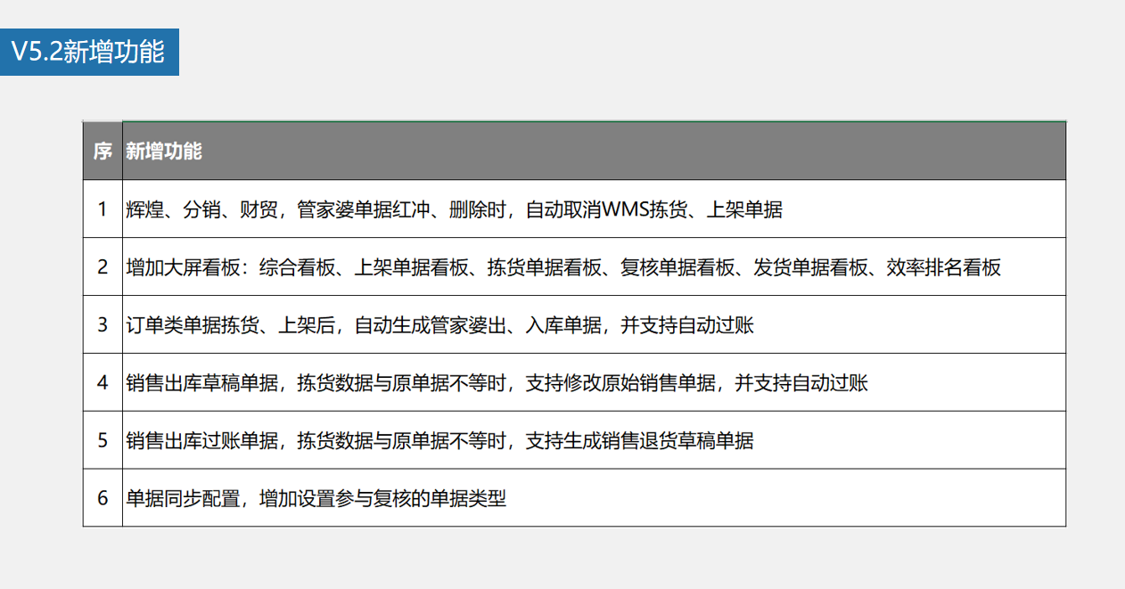 管家婆物联通 管家婆物联通