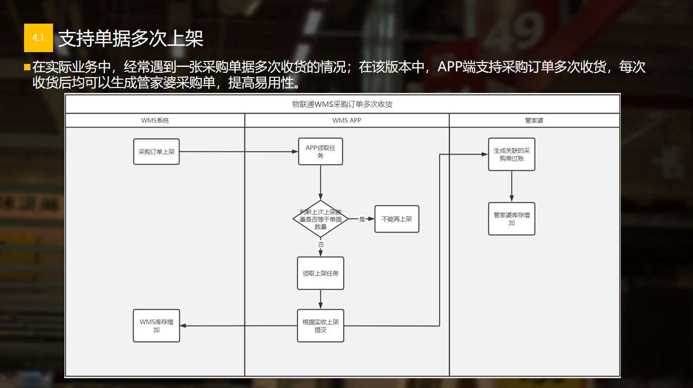 管家婆物联通 管家婆物联通