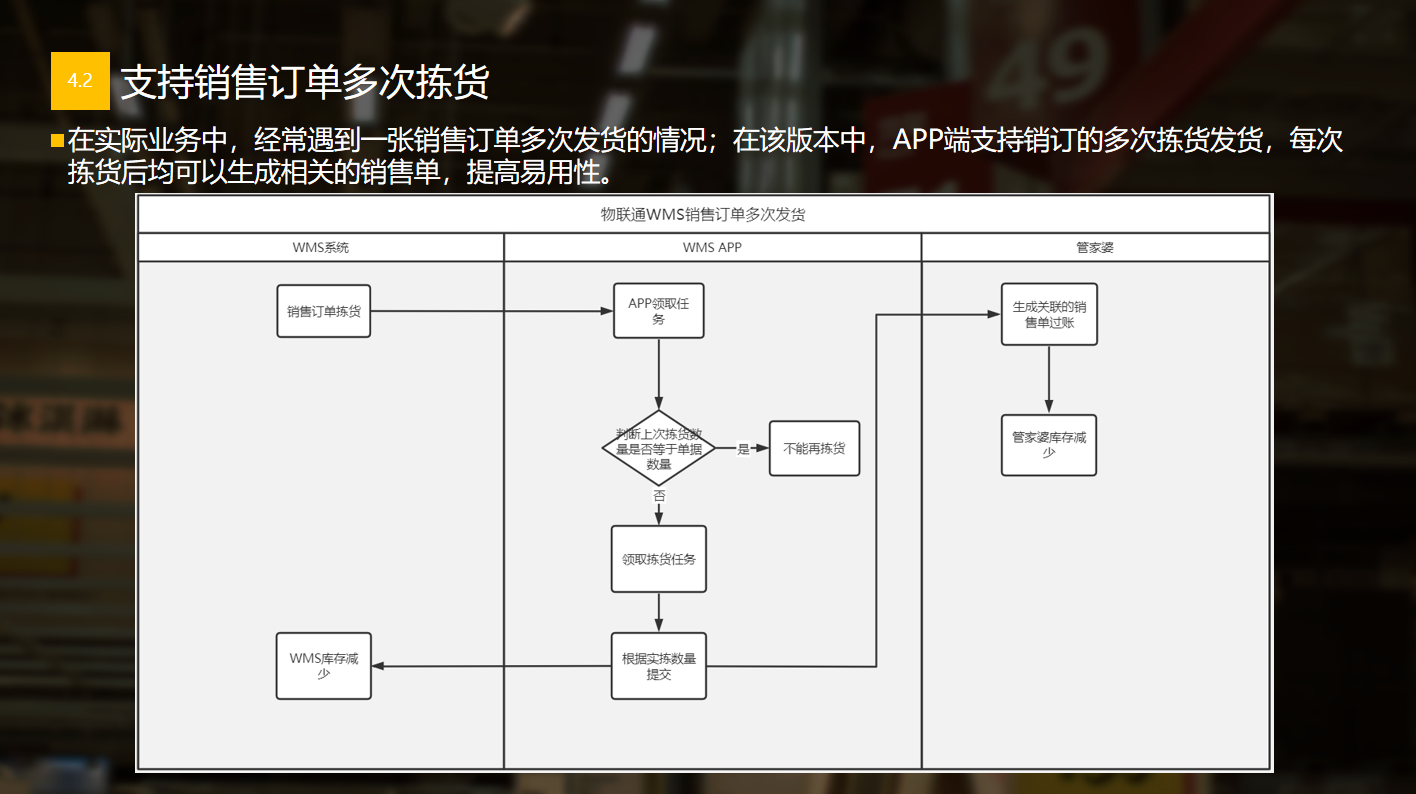 管家婆物联通 管家婆物联通