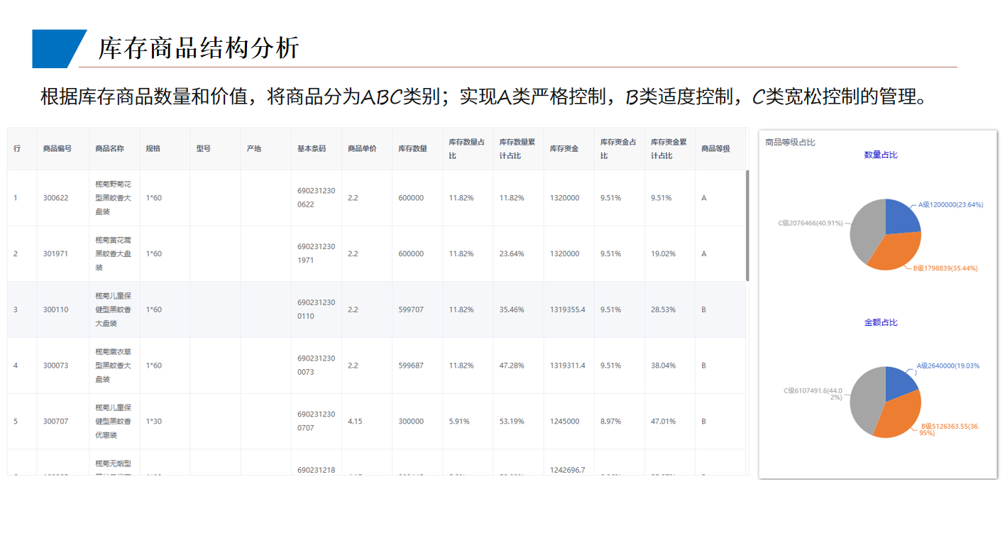 管家婆物联通 管家婆物联通