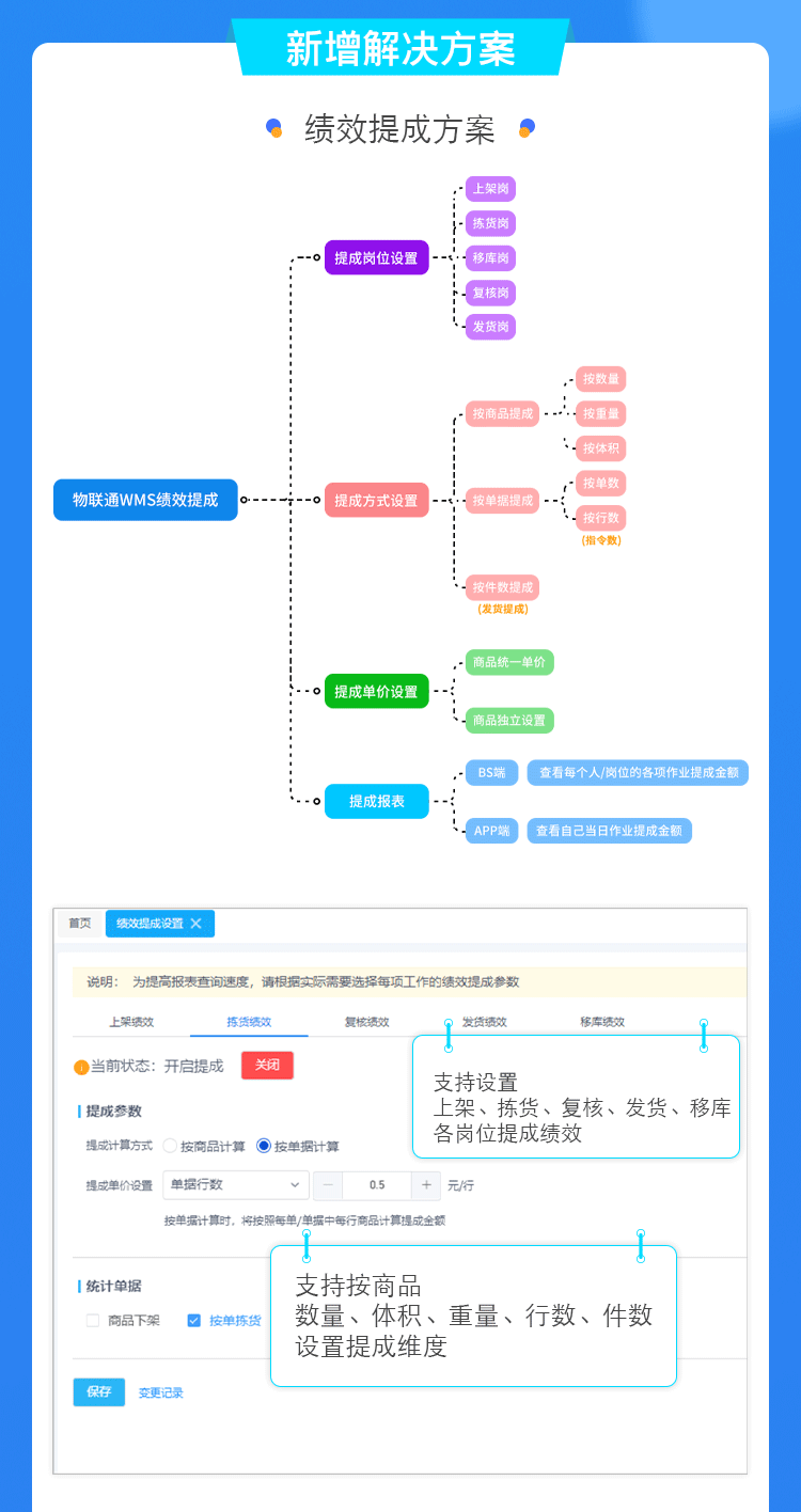 物联通WMS发版公告---海报(1)字体授权_02.png 物联通WMS发版公告---海报(1)字体授权_02.png